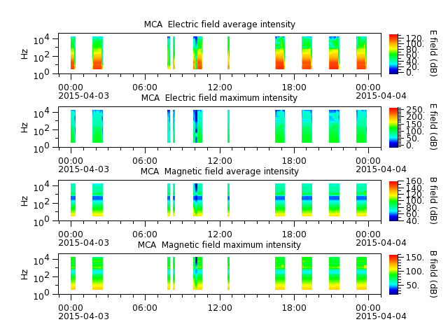 ak_h1_mca_20150403_v02.cdf.png