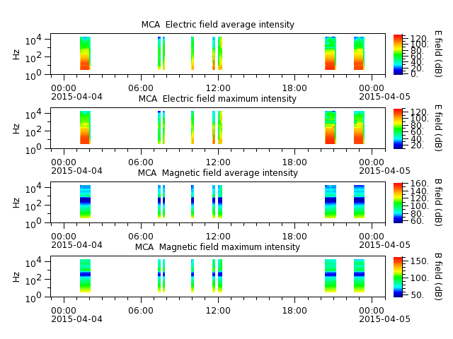 ak_h1_mca_20150404_v02.cdf.png