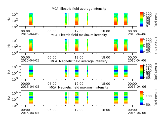 ak_h1_mca_20150405_v02.cdf.png