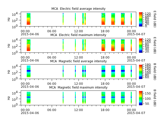 ak_h1_mca_20150406_v02.cdf.png