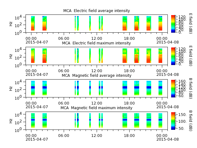ak_h1_mca_20150407_v02.cdf.png