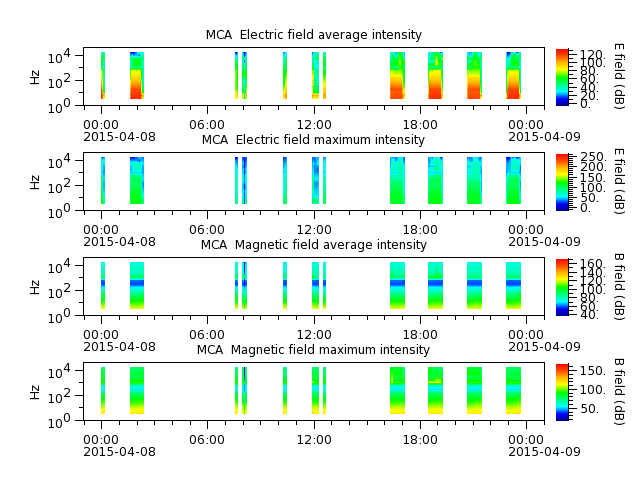 ak_h1_mca_20150408_v02.cdf.png