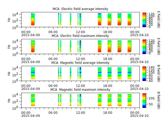ak_h1_mca_20150409_v02.cdf.png