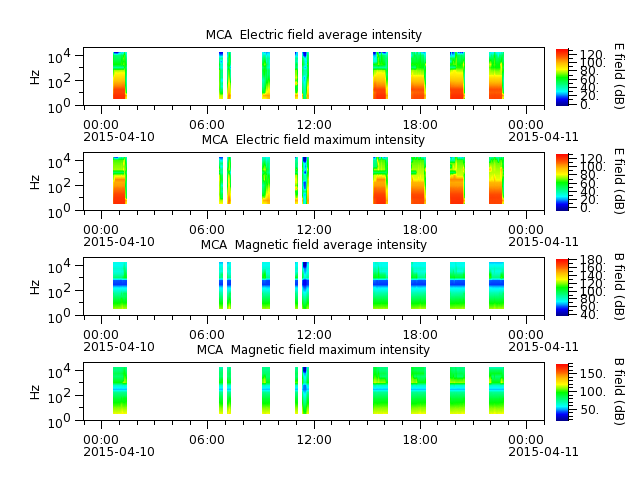 ak_h1_mca_20150410_v02.cdf.png
