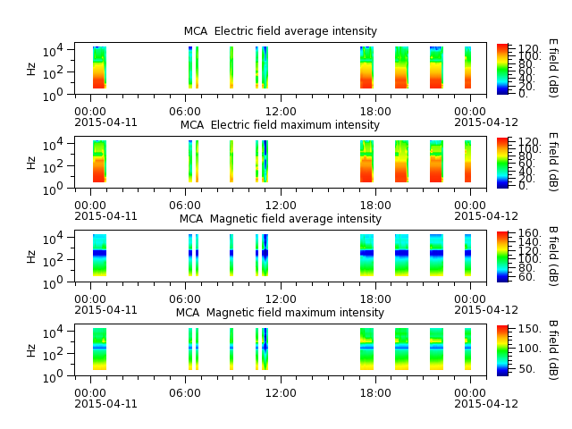 ak_h1_mca_20150411_v02.cdf.png