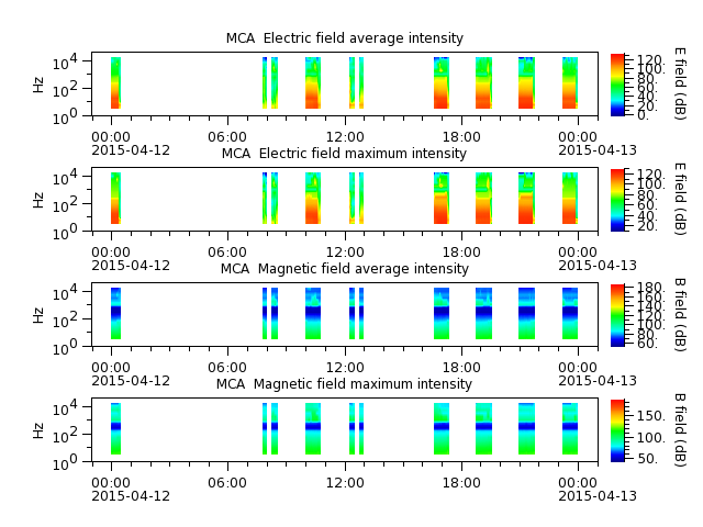 ak_h1_mca_20150412_v02.cdf.png