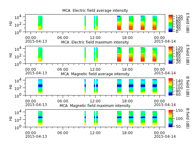 ak_h1_mca_20150413_v02.cdf.png