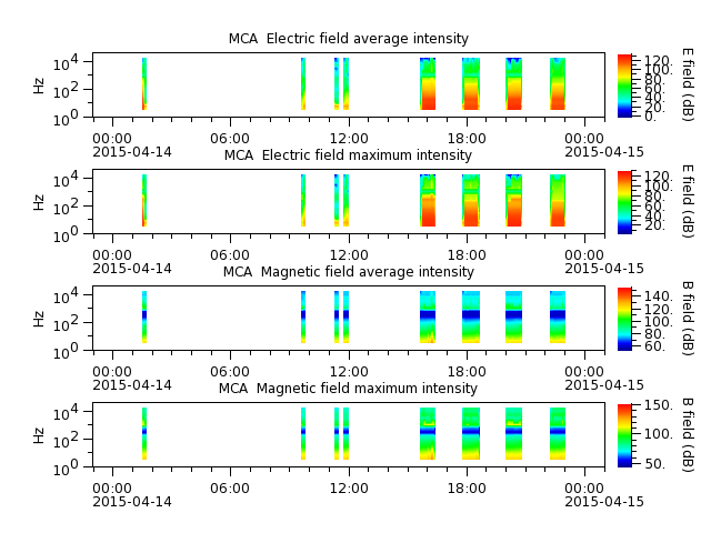 ak_h1_mca_20150414_v02.cdf.png