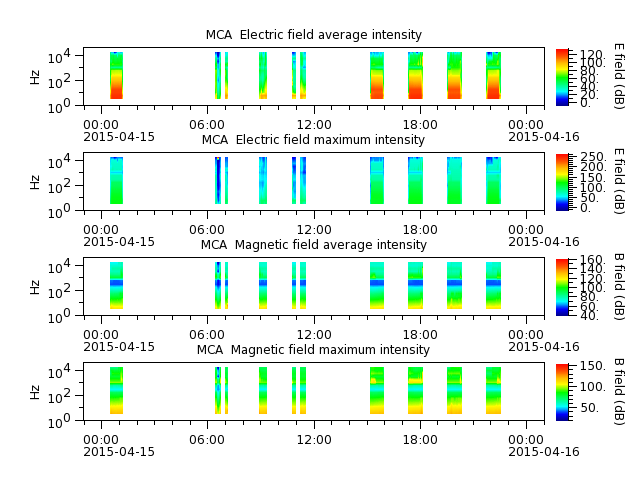 ak_h1_mca_20150415_v02.cdf.png