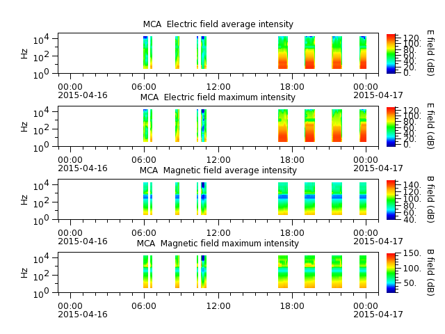 ak_h1_mca_20150416_v02.cdf.png