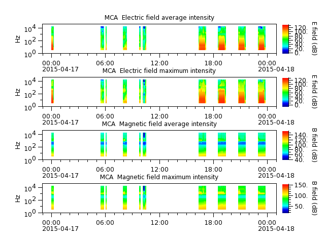 ak_h1_mca_20150417_v02.cdf.png