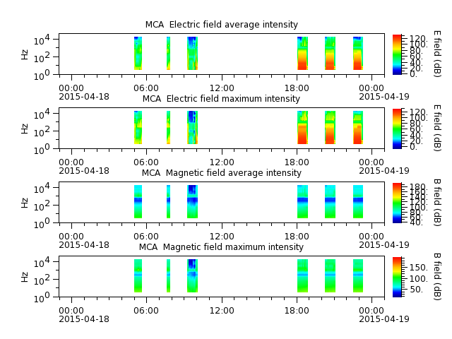 ak_h1_mca_20150418_v02.cdf.png