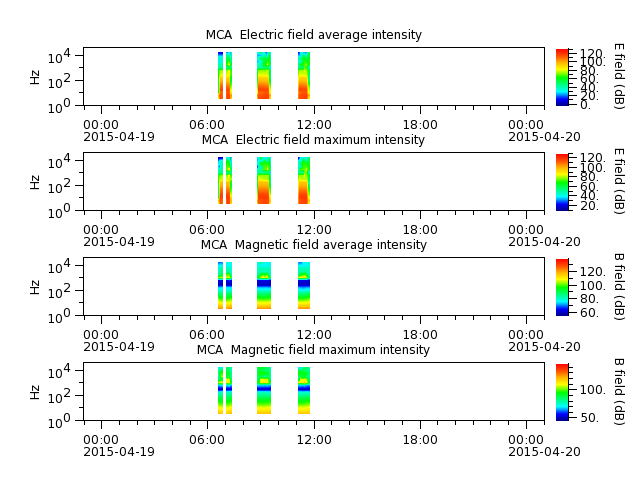 ak_h1_mca_20150419_v02.cdf.png